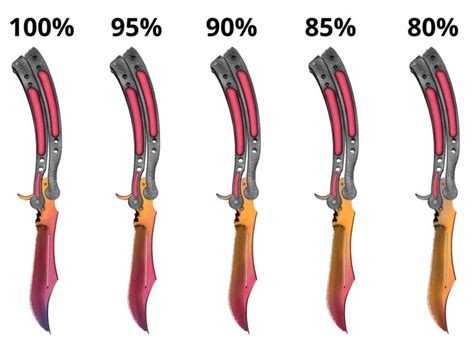 Butterfly Knife Fade: Percentage Values & Seed Patterns.